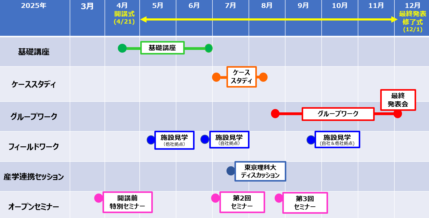 logiuniv2025_classplanv2